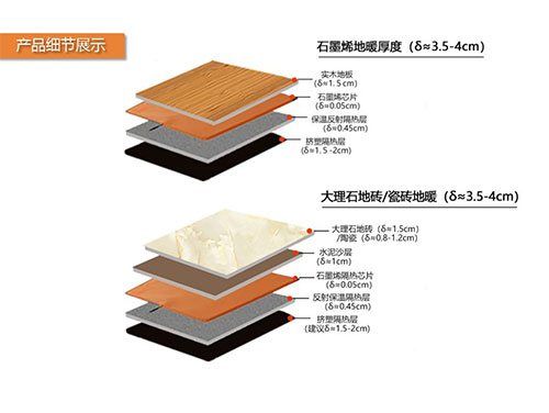 電地暖的溫度會傳到樓下嗎？不要忽略反射膜和保溫層的作用