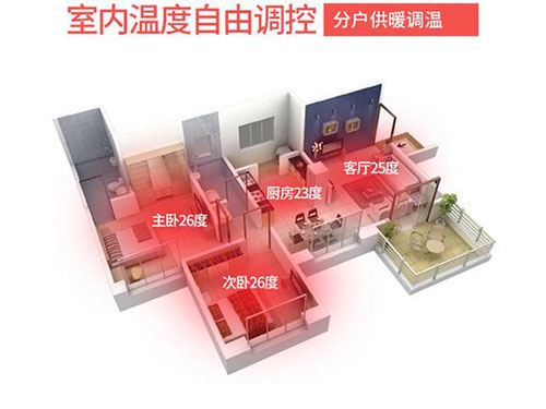 碳纖維地暖的取暖效果如何，對房屋有什么要求嗎？